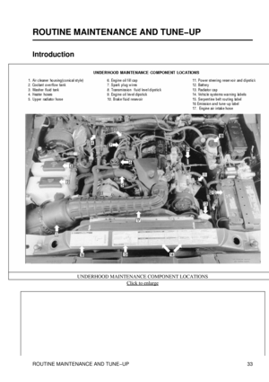 Page 47
ROUTINE MAINTENANCE AND TUNE-UP
Introduction
UNDERHOOD MAINTENANCE COMPONENT LOCATIONS Click to enlarge
ROUTINE MAINTENANCE AND TUNE-UP 33 
