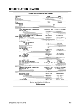 Page 494
SPECIFICATION CHARTS
Engine Specifications-2.3L EngineClick to enlarge
SPECIFICATION CHARTS 489 