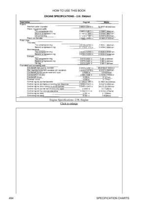 Page 499Engine Specifications-2.9L Engine
Click to enlarge
HOW TO USE THIS BOOK
494 SPECIFICATION CHARTS 