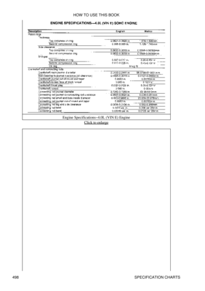 Page 503Engine Specifications-4.0L (VIN E) Engine
Click to enlarge
HOW TO USE THIS BOOK
498 SPECIFICATION CHARTS 