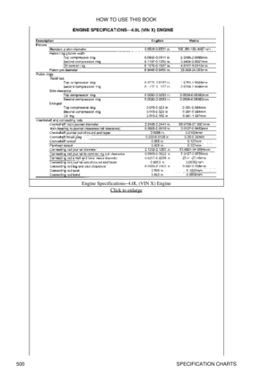 Page 505Engine Specifications-4.0L (VIN X) Engine
Click to enlarge
HOW TO USE THIS BOOK
500 SPECIFICATION CHARTS 