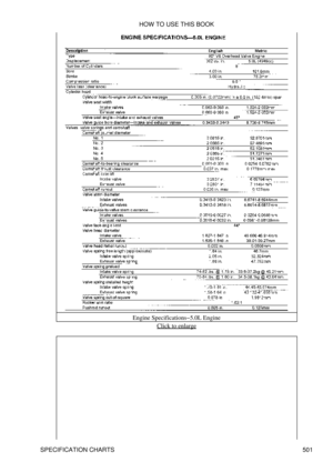 Page 506Engine Specifications-5.0L Engine
Click to enlarge
HOW TO USE THIS BOOK
SPECIFICATION CHARTS 501 