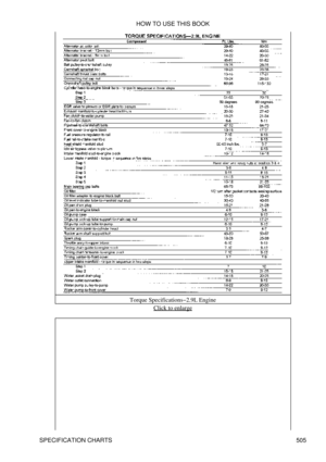 Page 510Torque Specifications-2.9L Engine
Click to enlarge
HOW TO USE THIS BOOK
SPECIFICATION CHARTS 505 