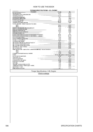 Page 511Torque Specifications-3.0L Engine
Click to enlarge
HOW TO USE THIS BOOK
506 SPECIFICATION CHARTS 