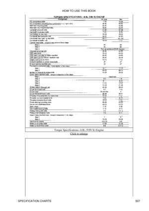 Page 512Torque Specifications-4.0L (VIN X) Engine
Click to enlarge
HOW TO USE THIS BOOK
SPECIFICATION CHARTS 507 