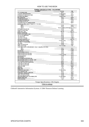 Page 514Torque Specifications-5.0L Engine
Click to enlarge
Chilton® Automotive Information Systems. © 2004 Thomson Delmar Learning. HOW TO USE THIS BOOK
SPECIFICATION CHARTS 509 