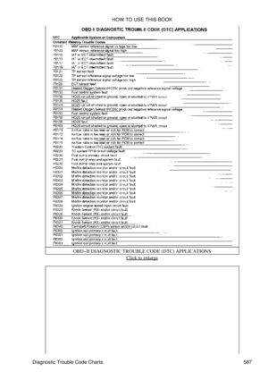 Page 590OBD-II DIAGNOSTIC TROUBLE CODE (DTC) APPLICATIONS
Click to enlarge
HOW TO USE THIS BOOK
Diagnostic Trouble Code Charts 587 