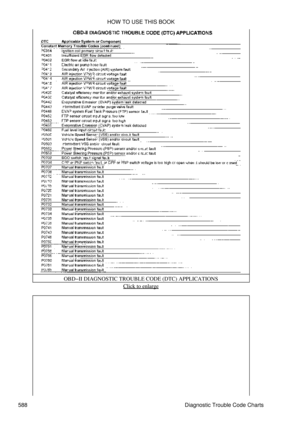 Page 591OBD-II DIAGNOSTIC TROUBLE CODE (DTC) APPLICATIONS
Click to enlarge
HOW TO USE THIS BOOK
588 Diagnostic Trouble Code Charts 