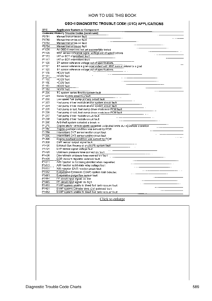 Page 592Click to enlarge
HOW TO USE THIS BOOK
Diagnostic Trouble Code Charts 589 