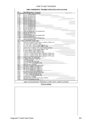 Page 594OBD-II DIAGNOSTIC TROUBLE CODE (DTC) APPLICATIONS
Click to enlarge
HOW TO USE THIS BOOK
Diagnostic Trouble Code Charts 591 