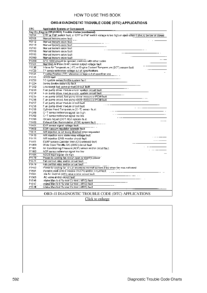 Page 595OBD-II DIAGNOSTIC TROUBLE CODE (DTC) APPLICATIONS
Click to enlarge
HOW TO USE THIS BOOK
592 Diagnostic Trouble Code Charts 