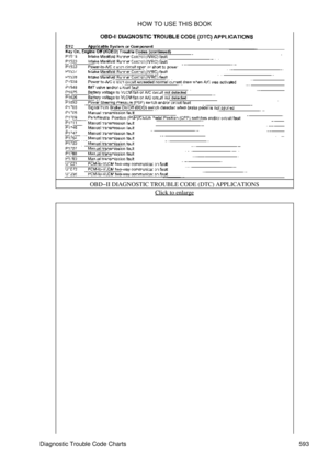 Page 596OBD-II DIAGNOSTIC TROUBLE CODE (DTC) APPLICATIONS
Click to enlarge
HOW TO USE THIS BOOK
Diagnostic Trouble Code Charts 593 