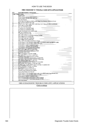 Page 597OBD-II DIAGNOSTIC TROUBLE CODE (DTC) APPLICATIONS
Click to enlarge
HOW TO USE THIS BOOK
594 Diagnostic Trouble Code Charts 