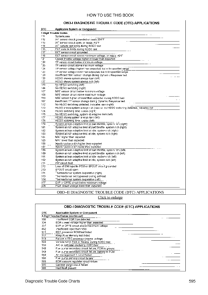 Page 598OBD-II DIAGNOSTIC TROUBLE CODE (DTC) APPLICATIONS
Click to enlarge
HOW TO USE THIS BOOK
Diagnostic Trouble Code Charts 595 