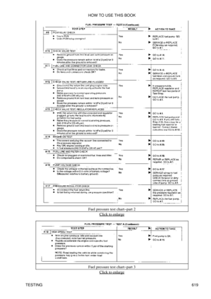 Page 619Fuel pressure test chart-part 2
Click to enlarge
Fuel pressure test chart-part 3 Click to enlarge
HOW TO USE THIS BOOK
TESTING 619 