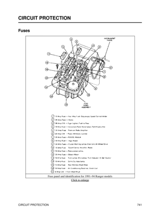 Page 733
CIRCUIT PROTECTION
Fuses
Fuse panel and identification for 1991-94 Ranger modelsClick to enlarge
CIRCUIT PROTECTION 741 