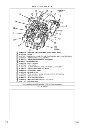 Page 734Fuse panel and identification for 1991-94 Explorer models
Click to enlarge
HOW TO USE THIS BOOK
742 Fuses 