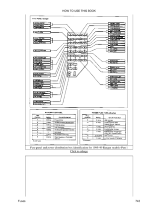 Page 735Fuse panel and power distribution box identification for 1995-99 Ranger models-Part 1
Click to enlarge
HOW TO USE THIS BOOK
Fuses 743 