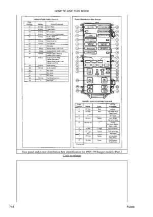 Page 736Fuse panel and power distribution box identification for 1995-99 Ranger models-Part 2
Click to enlarge
HOW TO USE THIS BOOK
744 Fuses 