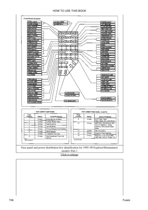 Page 738Fuse panel and power distribution box identification for 1995-99 Explorer/Mountaineer
models-Part 1
Click to enlarge
HOW TO USE THIS BOOK
746 Fuses 