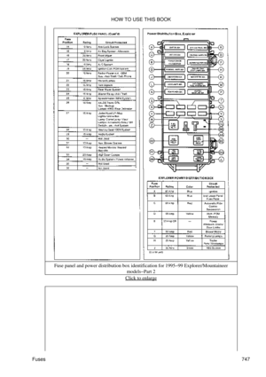 Page 739Fuse panel and power distribution box identification for 1995-99 Explorer/Mountaineer
models-Part 2
Click to enlarge
HOW TO USE THIS BOOK
Fuses 747 