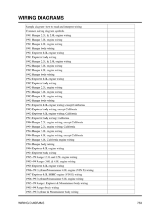 Page 744
WIRING DIAGRAMS
Sample diagram-how to read and interpret wiring
Common wiring diagram symbols
1991 Ranger 2.3L & 2.9L engine wiring
1991 Ranger 3.0L engine wiring
1991 Ranger 4.0L engine wiring
1991 Ranger body wiring
1991 Explorer 4.0L engine wiring
1991 Explorer body wiring
1992 Ranger 2.3L & 2.9L engine wiring
1992 Ranger 3.0L engine wiring
1992 Ranger 4.0L engine wiring
1992 Ranger body wiring
1992 Explorer 4.0L engine wiring
1992 Explorer body wiring
1993 Ranger 2.3L engine wiring
1993 Ranger 3.0L...
