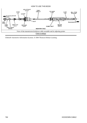 Page 781View of the transmission kickdown cable assemble and its adjusting points
Click to enlarge
Chilton® Automotive Information Systems. © 2004 Thomson Delmar Learning. HOW TO USE THIS BOOK
792 KICKDOWN CABLE 