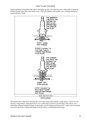 Page 93
ignition problems. Preignition takes place when plug tips get so hot that they glow sufficiently to ignite the
air/fuel mixture before the actual spark occurs. This early ignition will usually cause a pinging during low
speeds and heavy loads.
Spark plug heat rangeClick to enlarge
The general rule of thumb for choosing the correct heat range when picking a spark plug is: if most of your
driving is long distance, high speed travel, use a colder plug; if most of your driving is stop and go, use a
hotter...