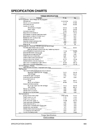 Page 952
SPECIFICATION CHARTS
Torque SpecificationsClick to enlarge
SPECIFICATION CHARTS 969 