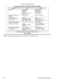 Page 257Troubleshooting Basic Charging System Problems
Click to enlarge
Chilton® Automotive Information Systems. © 2004 Thomson Delmar Learning. HOW TO USE THIS BOOK
250 SPECIFICATION CHARTS 