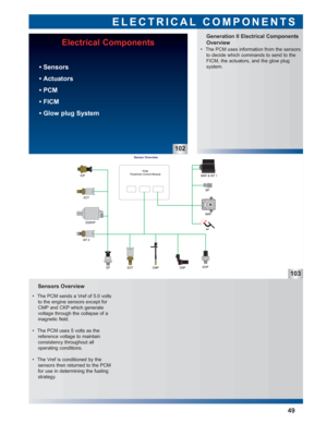 Page 50 • The PCM uses information from the sensors
to decide which commands to send to the
FICM, the actuators, and the glow plug 
system.
Generation II Electrical Components
Overview
ELECTRICAL COMPONENTS
103
49
 • The PCM sends a Vref of 5.0 volts
to the engine sensors except for
CMP and CKP which generate 
voltage through the collapse of a
magnetic field.
 • The PCM uses 5 volts as the 
reference voltage to maintain 
consistency throughout all 
operating conditions.
 • The Vref is conditioned by the...