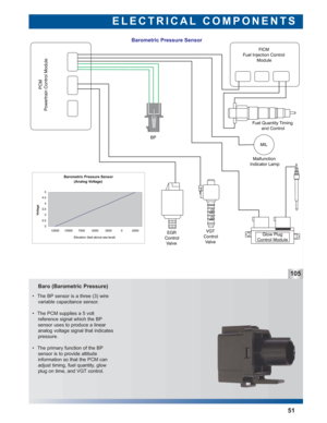 Page 52Baro (Barometric Pressure)
ELECTRICAL COMPONENTS
105
51
 • The BP sensor is a three (3) wire
variable capacitance sensor.
 • The PCM supplies a 5 volt 
reference signal which the BP
sensor uses to produce a linear
analog voltage signal that indicates
pressure.
 • The primary function of the BP
sensor is to provide altitude 
information so that the PCM can
adjust timing, fuel quantity, glow
plug on time, and VGT control. 