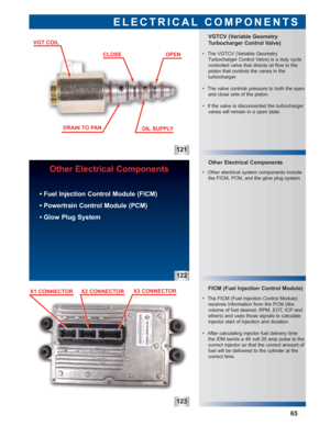 Page 66121
123
FICM (Fuel Injection Control Module)
 • Other electrical system components include
the FICM, PCM, and the glow plug system.  • The VGTCV (Variable Geometry
Turbocharger Control Valve) is a duty cycle
controlled valve that directs oil flow to the
piston that controls the vanes in the 
turbocharger.
 • The valve controls pressure to both the open
and close side of the piston.
 • If the valve is disconnected the turbocharger
vanes will remain in a open state.
Other Electrical Components VGTCV...