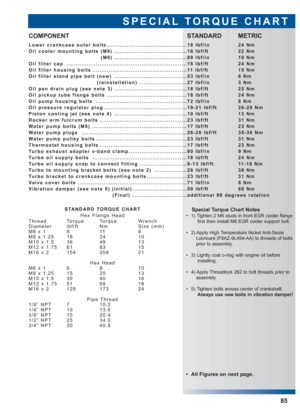 Page 86SPECIAL TORQUE CHART
85
Lower crankcase outer bolts ............................................18 lbf/in 24 Nm
Oil cooler mounting bolts (M8) ........................................16 lbf/ft 22 Nm
(M6) ........................................89 lbf/in 10 Nm
Oil filter cap ..................................................................18 lbf/ft 24 Nm
Oil filter housing bolts ....................................................11 lbf/ft 15 Nm
Oil filter stand pipe bolt (new)...