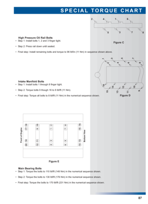 Page 88SPECIAL TORQUE CHART
87
High Pressure Oil Rail Bolts
 • Step 1: Install bolts 1, 2 and 3 finger tight.
 • Step 2: Press rail down until seated.
 • Final step: Install remaining bolts and torque to 96 lbf/in (11 Nm) in sequence shown above.Figure C
6 1
4 2
8 7 3
5
1
2
3
4
5
6
7
8 910 1112 1314 15
16
Figure D Intake Manifold Bolts
 • Step 1: Install bolts 1 through 8 finger tight.
 • Step 2: Torque bolts 9 though 16 to 8 lbf/ft (11 Nm).
 • Final step: Torque all bolts to 8 lbf/ft (11 Nm) in the numerical...