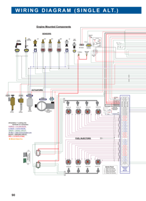 Page 91WIRING DIAGRAM (SINGLE ALT.)
90 