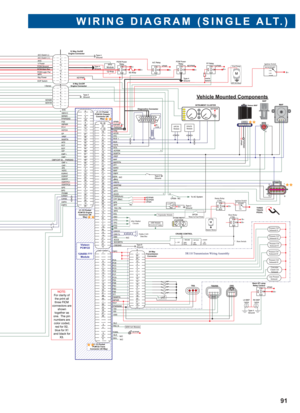 Page 92WIRING DIAGRAM (SINGLE ALT.)
91 