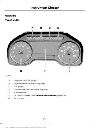 Page 103GAUGES
Type 1 and 2
Engine oil pressure gauge
A
Engine coolant temperature gauge
B
Fuel gauge
C
Transmission fluid temperature gauge
D
Speedometer
E
Information display  See General Information (page 108).
F
Tachometer
G
100
F-150 (TFC) Canada/United States of America, enUSA, Edition date: 08/2015, First Printing Instrument ClusterE176090   