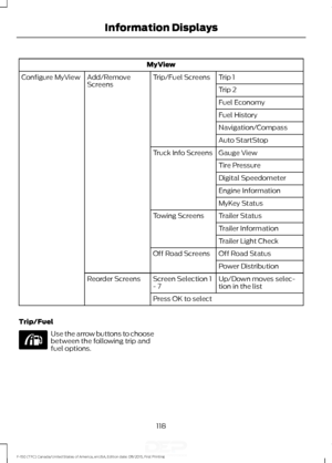 Page 121MyView
Trip 1
Trip/Fuel Screens
Add/Remove
Screens
Configure MyView
Trip 2
Fuel Economy
Fuel History
Navigation/Compass
Auto StartStop
Gauge View
Truck Info Screens
Tire Pressure
Digital Speedometer
Engine Information
MyKey Status
Trailer Status
Towing Screens
Trailer Information
Trailer Light Check
Off Road Status
Off Road Screens
Power Distribution
Up/Down moves selec-
tion in the list
Screen Selection 1
- 7
Reorder Screens
Press OK to select
Trip/Fuel Use the arrow buttons to choose
between the...