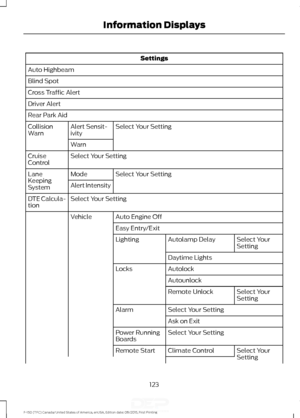 Page 126Settings
Auto Highbeam
Blind Spot
Cross Traffic Alert
Driver Alert
Rear Park Aid Select Your Setting
Alert Sensit-
ivity
Collision
Warn
Warn
Select Your Setting
Cruise
Control
Select Your Setting
Mode
Lane
Keeping
System Alert Intensity
Select Your Setting
DTE Calcula-
tion
Auto Engine Off
Vehicle
Easy Entry/Exit Select Your
Setting
Autolamp Delay
Lighting
Daytime Lights
Autolock
Locks
Autounlock Select Your
Setting
Remote Unlock
Select Your Setting
Alarm
Ask on Exit
Select Your Setting
Power Running...