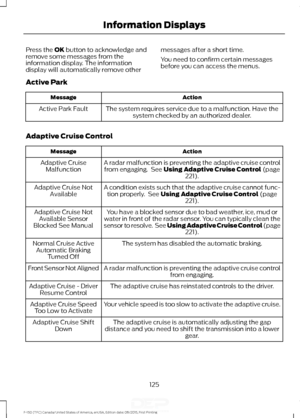 Page 128Press the OK button to acknowledge and
remove some messages from the
information display. The information
display will automatically remove other messages after a short time.
You need to confirm certain messages
before you can access the menus.
Active Park Action
Message
The system requires service due to a malfunction. Have thesystem checked by an authorized dealer.
Active Park Fault
Adaptive Cruise Control Action
Message
A radar malfunction is preventing the adaptive cruise controlfrom engaging.  See...