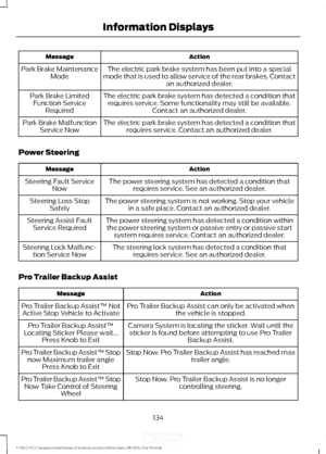 Page 137Action
Message
The electric park brake system has been put into a special
mode that is used to allow service of the rear brakes. Contact an authorized dealer.
Park Brake Maintenance
Mode
The electric park brake system has detected a condition thatrequires service. Some functionality may still be available. Contact an authorized dealer.
Park Brake Limited
Function Service Required
The electric park brake system has detected a condition thatrequires service. Contact an authorized dealer.
Park Brake...