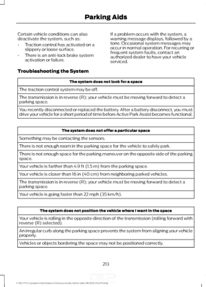 Page 216Certain vehicle conditions can also
deactivate the system, such as:
•
Traction control has activated on a
slippery or loose surface.
• There is an anti-lock brake system
activation or failure. If a problem occurs with the system, a
warning message displays, followed by a
tone. Occasional system messages may
occur in normal operation. For recurring or
frequent system faults, contact an
authorized dealer to have your vehicle
serviced.
Troubleshooting the System The system does not look for a space
The...