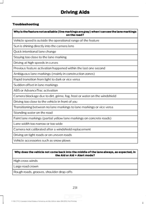 Page 234Troubleshooting
Why is the feature not available (line markings are gray) when I can see the lane markings
on the road?
Vehicle speed is outside the operational range of the feature
Sun is shining directly into the camera lens
Quick intentional lane change
Staying too close to the lane marking
Driving at high speeds in curves
Previous feature activation happened within the last one second
Ambiguous lane markings (mainly in construction zones)
Rapid transition from light to dark or vice versa
Sudden...