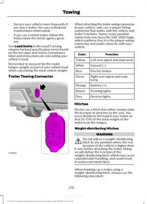 Page 273•
Service your vehicle more frequently if
you tow a trailer. See your scheduled
maintenance information.
• If you use a rental trailer, follow the
instructions the rental agency gives
you.
See Load limits in the Load Carrying
chapter for load specification terms found
on the tire label and Safety Compliance
label and instructions on calculating your
vehicle's load.
Remember to account for the trailer
tongue weight as part of your vehicle load
when calculating the total vehicle weight.
Trailer Towing...