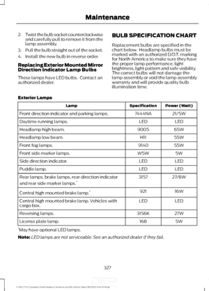 Page 3302.
Twist the bulb socket counterclockwise
and carefully pull to remove it from the
lamp assembly.
3. Pull the bulb straight out of the socket.
4. Install the new bulb in reverse order.
Replacing Exterior Mounted Mirror
Direction Indicator Lamp Bulbs
These lamps have LED bulbs.  Contact an
authorized dealer. BULB SPECIFICATION CHART
Replacement bulbs are specified in the
chart below.  Headlamp bulbs must be
marked with an authorized D.O.T. marking
for North America to make sure they have
the proper lamp...