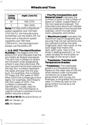 Page 347mph ( km/h)
Letter
rating
168 (270)
W
186 (299)
Y
Note: For tires with a maximum
speed capability over 149 mph
(240 km/h)
, tire manufacturers
sometimes use the letters ZR. For
those with a maximum speed
capability over 
186 mph
(299 km/h)
, tire manufacturers
always use the letters ZR.
H. U.S. DOT Tire Identification
Number:
 This begins with the
letters DOT and indicates that the
tire meets all federal standards.
The next two numbers or letters
are the plant code designating
where it was manufactured,...