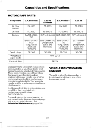 Page 374MOTORCRAFT PARTS
5.0L V8
3.5L V6 TiVCT
3.5L V6
Ecoboost
2.7L Ecoboost
Component
FA-1883
FA-1883
FA-1883
FA-1883
Air filter
element
FL-500-S
FL-500-S
FL-500-S
FL-2062
Oil filter
BXT-48H6-610
BXT-48H6-610
BXT-48H6-610
BAGM-48H6-
760
Battery
BXT-94RH7-730
BXT-94RH7-
730
BXT-94RH7-730
(King Ranch,Lariat and
Premium)
BAGM-94RH7-
800
(King Ranch, Lariat and
Premium) (King Ranch,
Lariat and
Premium)
(King Ranch,
Lariat and
Premium)
SP-519
SP-520
SP-534
SP-542
Spark plugs
WW-2242
Windshield
wiper blade
FP-79...