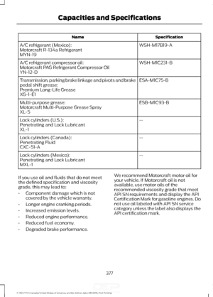 Page 380Specification
Name
WSH-M17B19-A
A/C refrigerant (Mexico):
Motorcraft R-134a Refrigerant
MYN-19
WSH-M1C231-B
A/C refrigerant compressor oil:
Motorcraft PAG Refrigerant Compressor Oil
YN-12-D
ESA-M1C75-B
Transmission, parking brake linkage and pivots and brake
pedal shift grease:
Premium Long-Life Grease
XG-1-E1
ESB-M1C93-B
Multi-purpose grease:
Motorcraft Multi-Purpose Grease Spray
XL-5
--
Lock cylinders (U.S.):
Penetrating and Lock Lubricant
XL-1
--
Lock cylinders (Canada):
Penetrating Fluid
CXC-51-A
--...