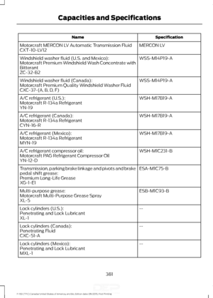 Page 384Specification
Name
MERCON LV
Motorcraft MERCON LV Automatic Transmission Fluid
CXT-10-LV12
WSS-M14P19-A
Windshield washer fluid (U.S. and Mexico):
Motorcraft Premium Windshield Wash Concentrate with
Bitterant
ZC-32-B2
WSS-M14P19-A
Windshield washer fluid (Canada):
Motorcraft Premium Quality Windshield Washer Fluid
CXC-37-(A, B, D, F)
WSH-M17B19-A
A/C refrigerant (U.S.):
Motorcraft R-134a Refrigerant
YN-19
WSH-M17B19-A
A/C refrigerant (Canada):
Motorcraft R-134a Refrigerant
CYN-16-R
WSH-M17B19-A
A/C...